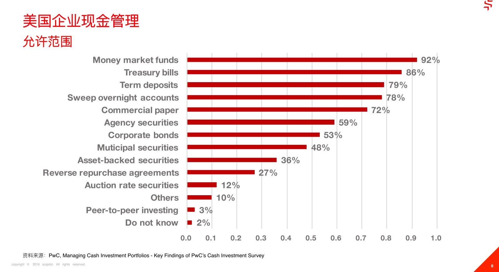 从奇点金融和91征信看ToB领域的金融理财与风控如何做？