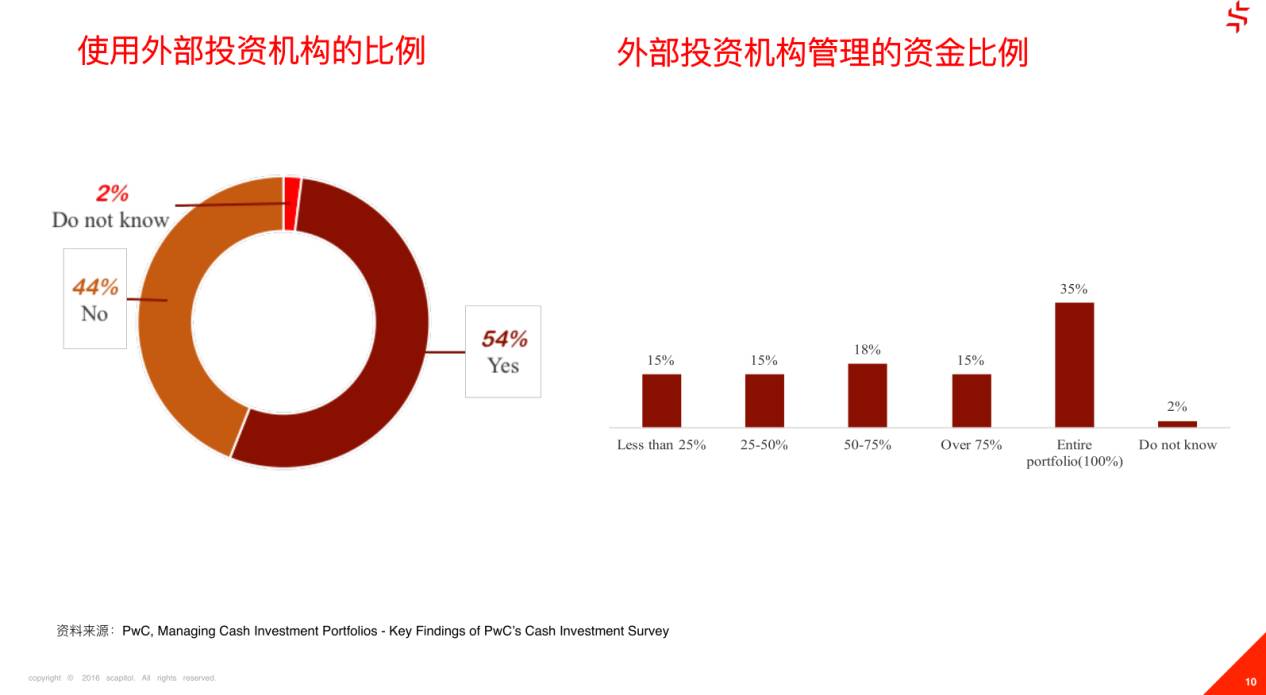 从奇点金融和91征信看ToB领域的金融理财与风控如何做？