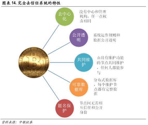 区块链技术如何改变金融行业,区块链与人工智能未来