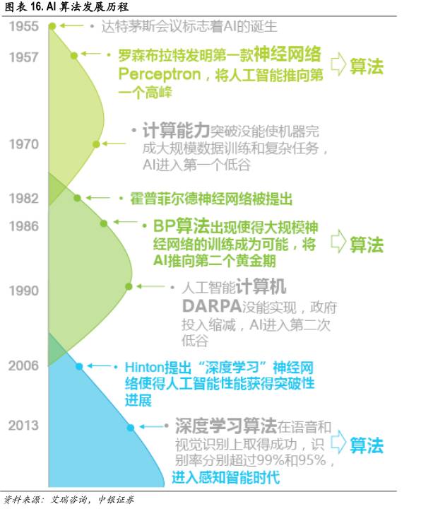 区块链技术如何改变金融行业,区块链与人工智能未来