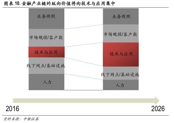 区块链技术如何改变金融行业,区块链与人工智能未来