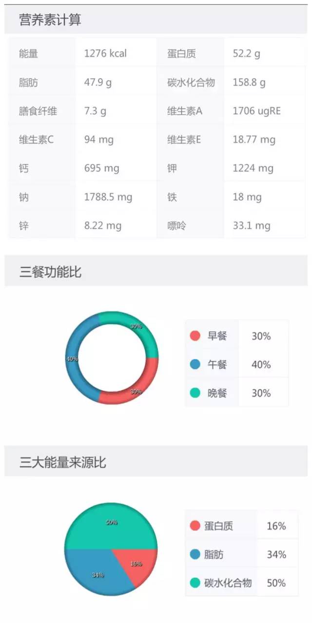 2岁宝宝补铁餐吃什么,2岁小孩补铁食谱大全