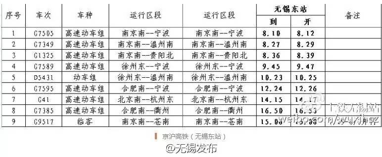 无锡市出行须知最新通知,无锡机场快速安检