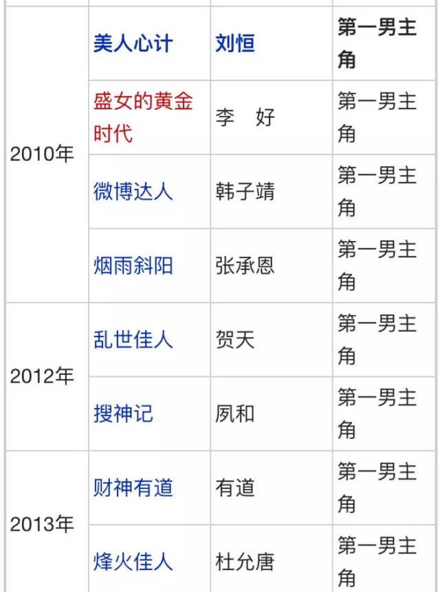 凭借《美人心计》他一举扭转地位,而同门的其他四人竟个个......