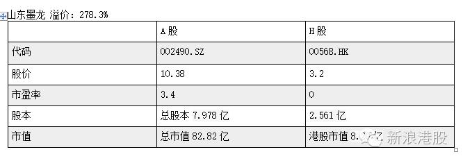 深港通标的股一览表,深港通股和深a股