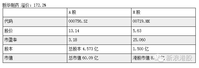 深港通标的股一览表,深港通股和深a股