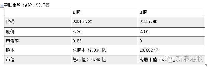 深港通标的股一览表,深港通股和深a股
