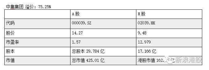 深港通标的股一览表,深港通股和深a股