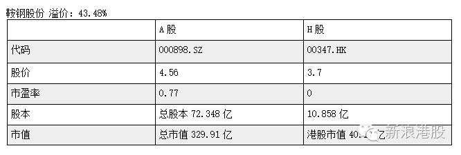 深港通标的股一览表,深港通股和深a股