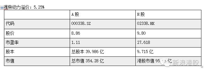 深港通标的股一览表,深港通股和深a股