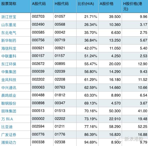 深港通标的股一览表,深港通股和深a股