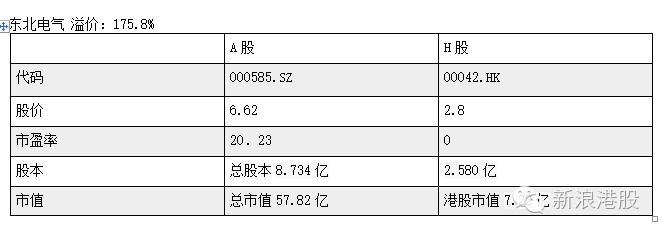 深港通标的股一览表,深港通股和深a股