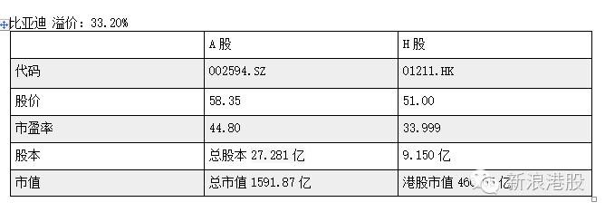 深港通标的股一览表,深港通股和深a股