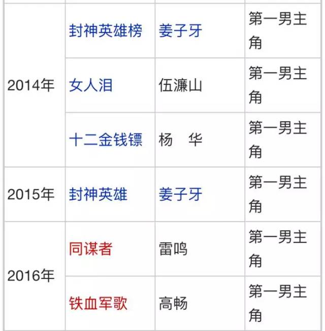 凭借《美人心计》他一举扭转地位,而同门的其他四人竟个个......