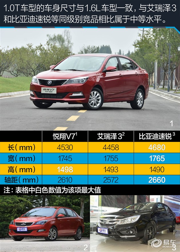 长安悦翔v72016款1.0t评测,长安悦翔v7加装涡轮