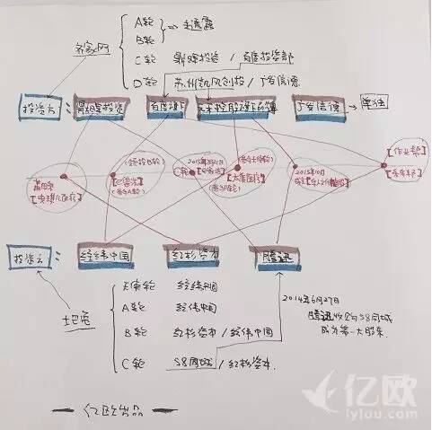 滴滴兼并uber付出了什么代价,滴滴和uber合并有什么影响