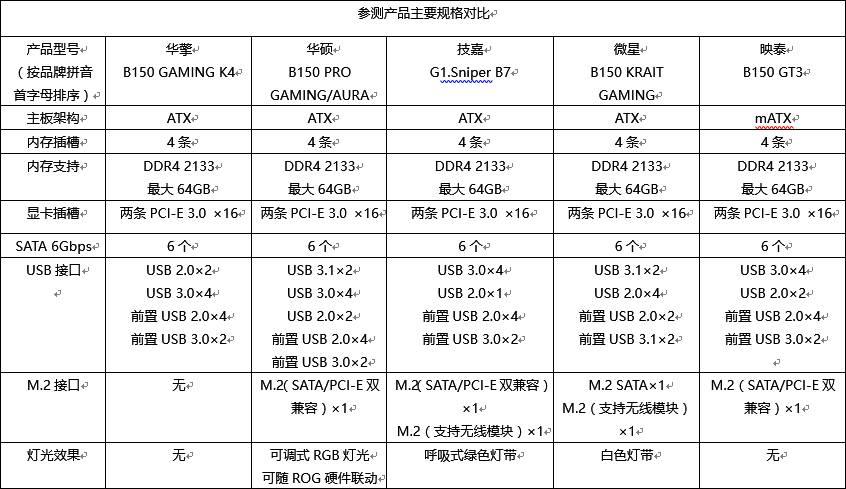 最好的b150主板,b150主板哪个型号比较好