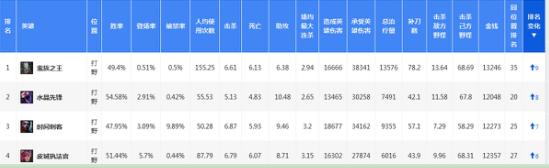 蔚评价女警,蔚爆弹重拳