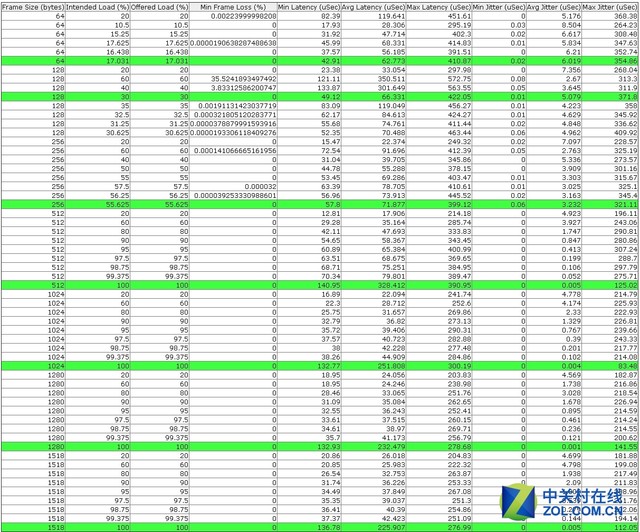 閿愭嵎璺敱鍣╮g-nbr6120-e缃戝叧閰嶇疆,閿愭嵎璺敱鍣╮g-nbr6120-e缃戝叧