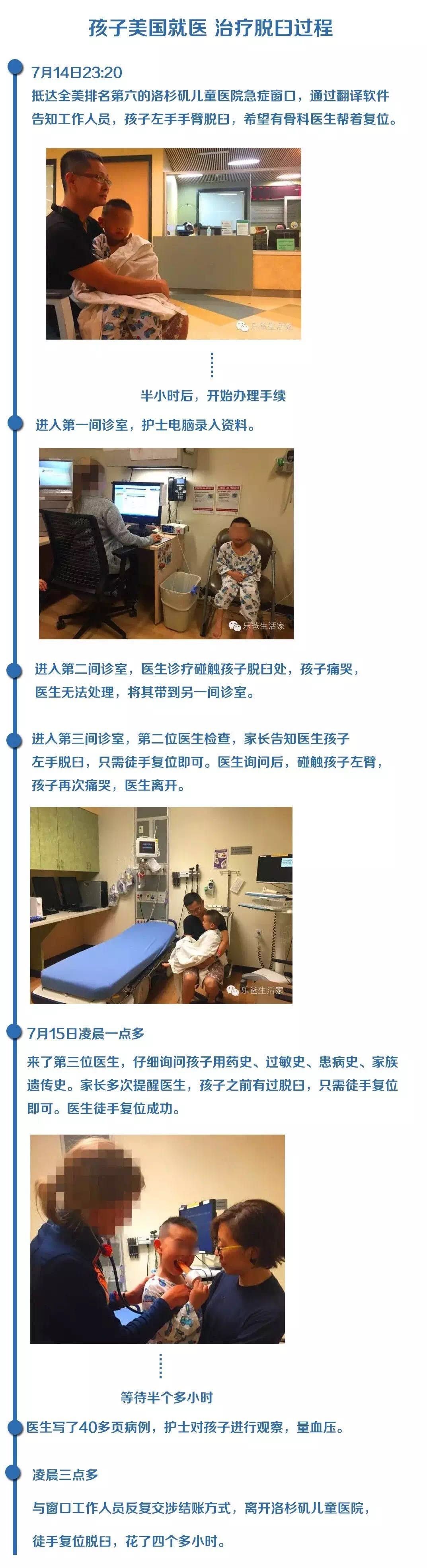 在美国脱臼,脱臼在国外是如何治疗的