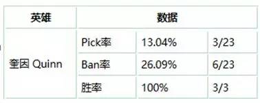 德玛西亚之翼奎因英雄介绍,德玛西亚之翼奎因打野