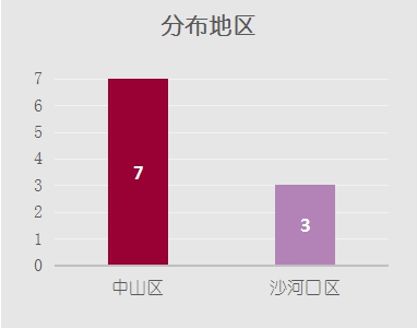 大连五星级酒店排名前十名,大连梧桐之恋婚礼主题酒店