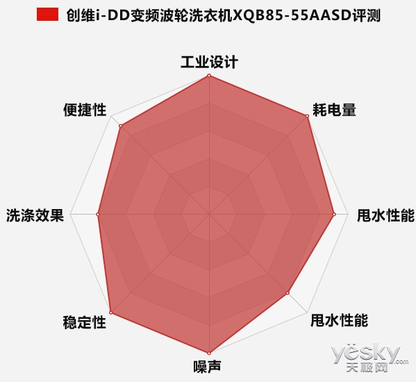 创维智享洗衣机,创维智美波轮洗衣机