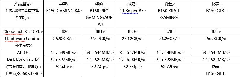 最好的b150主板,b150主板哪个型号比较好