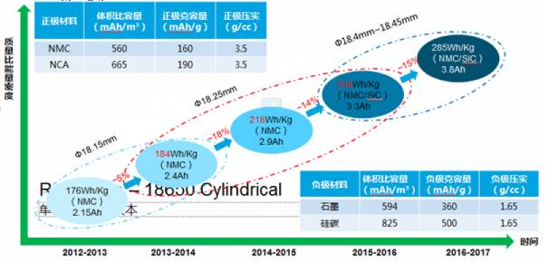 苹果手机电池消耗快是什么原因,手机电池消耗快可以换电池吗