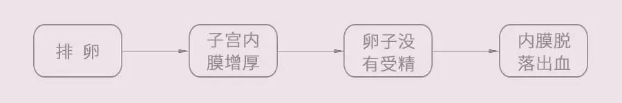 姨妈痛别再让女朋友多喝热水了,姨妈疼喝点热水就好了