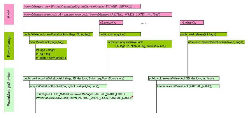 苹果手机电池消耗快是什么原因,手机电池消耗快可以换电池吗