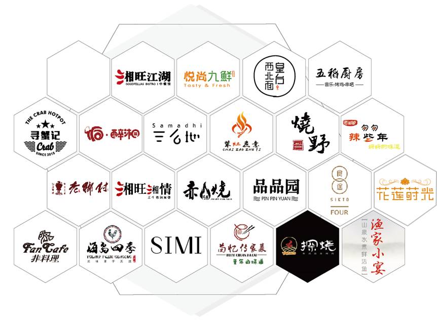 餐饮创业众筹平台,餐饮开店众筹平台有哪些