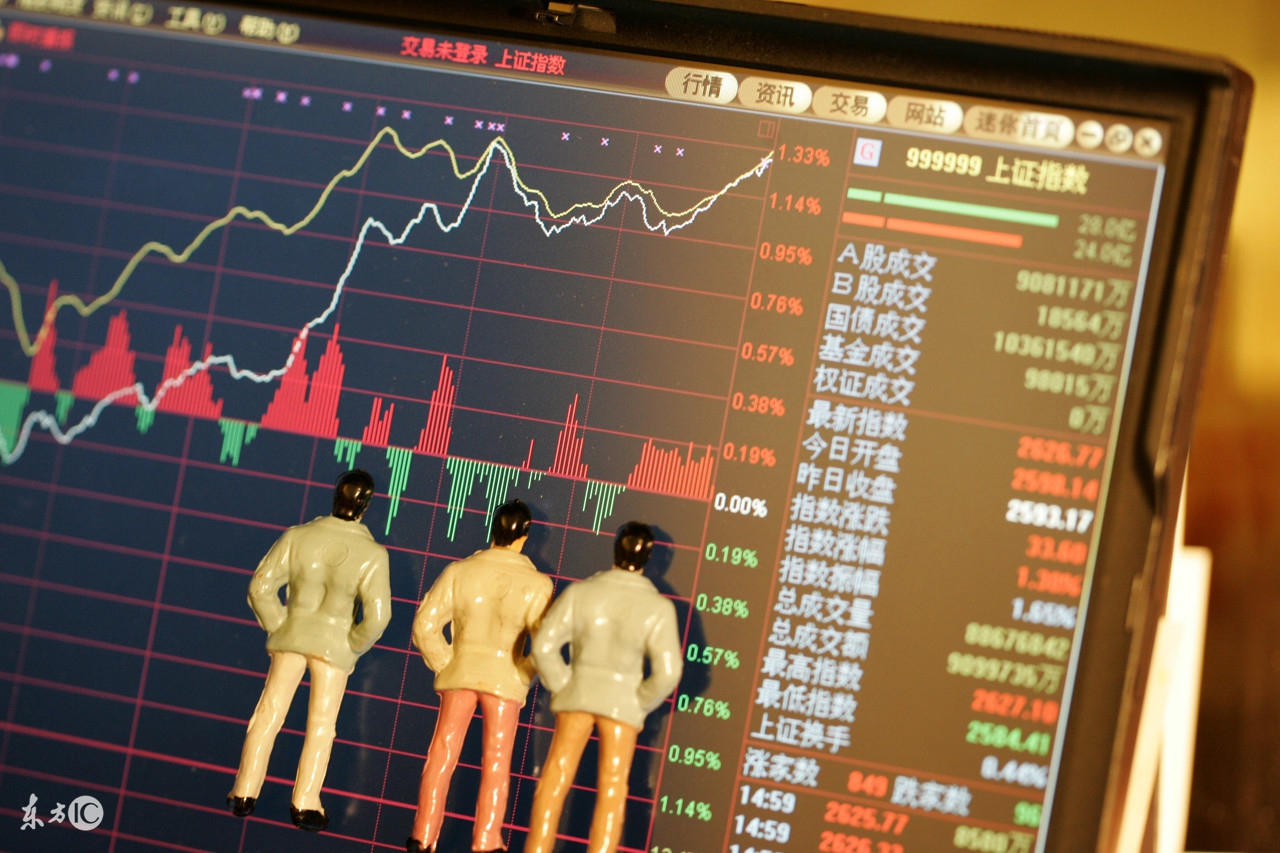 盘中异动快速拉升,异动拉升监测提醒