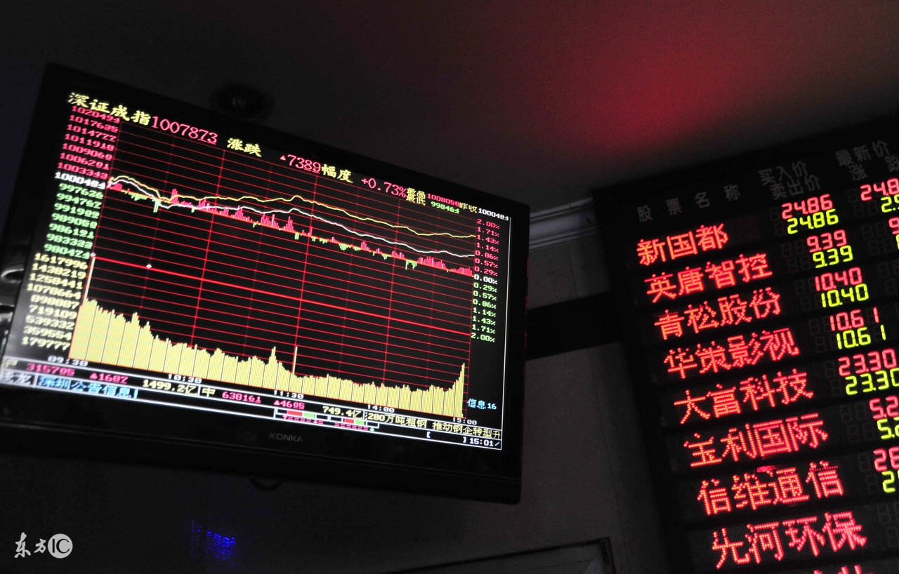 000625长安汽车最新点评,000625长安汽车股票分析