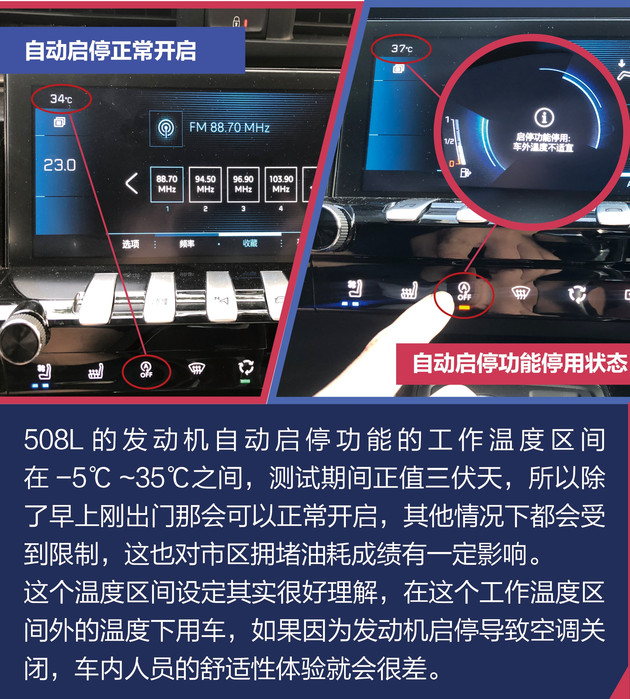 东风标致5081.6t真实油耗,标致508百公里真实油耗