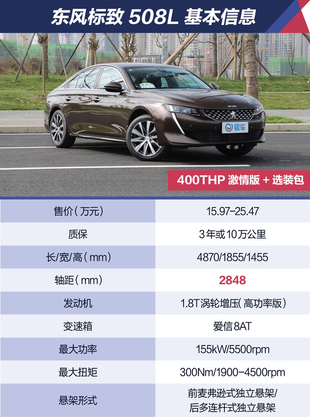 东风标致5081.6t真实油耗,标致508百公里真实油耗