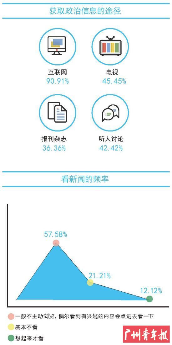 大学生,你对政治CARE吗?