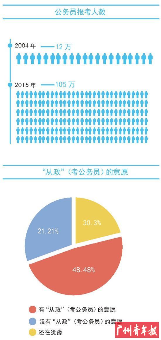 大学生,你对政治CARE吗?