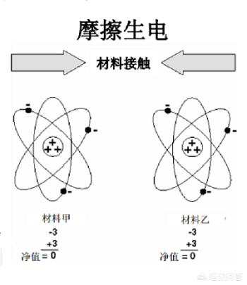 静电会不会电死人,人体静电能电死人吗