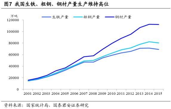 钢铁企业形势分析,中国钢铁行业的现状及趋势