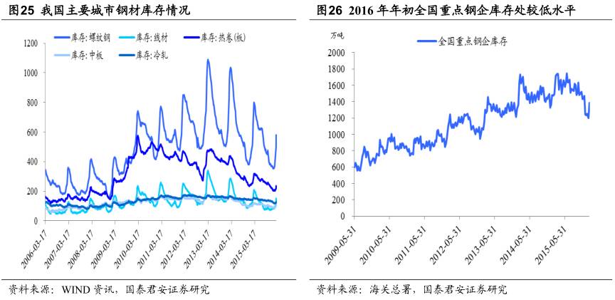 钢铁企业形势分析,中国钢铁行业的现状及趋势