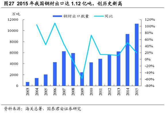 钢铁企业形势分析,中国钢铁行业的现状及趋势
