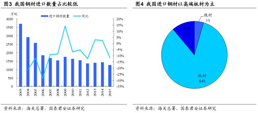 钢铁企业形势分析,中国钢铁行业的现状及趋势