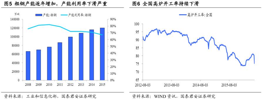 钢铁企业形势分析,中国钢铁行业的现状及趋势