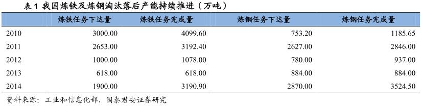 钢铁企业形势分析,中国钢铁行业的现状及趋势