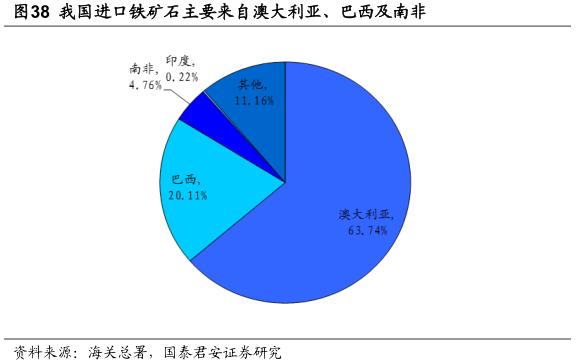 钢铁企业形势分析,中国钢铁行业的现状及趋势