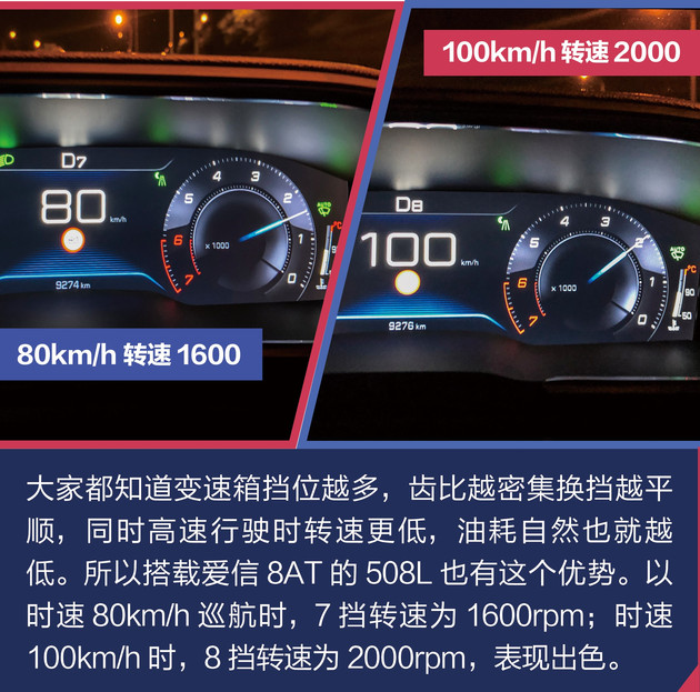 东风标致5081.6t真实油耗,标致508百公里真实油耗