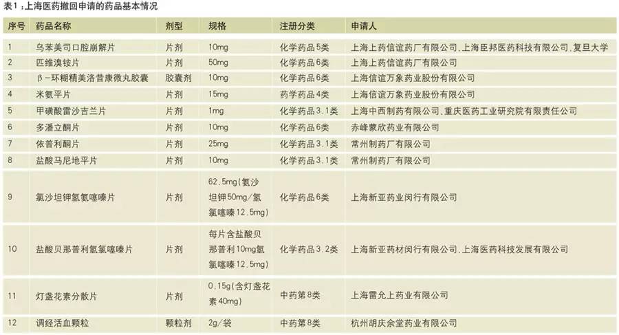鎾ゅ洖鑽搧娉ㄥ唽鐢宠鏈夊暐褰卞搷,澶ч噺浼佷笟鎾ゅ洖涓婂競鐢宠