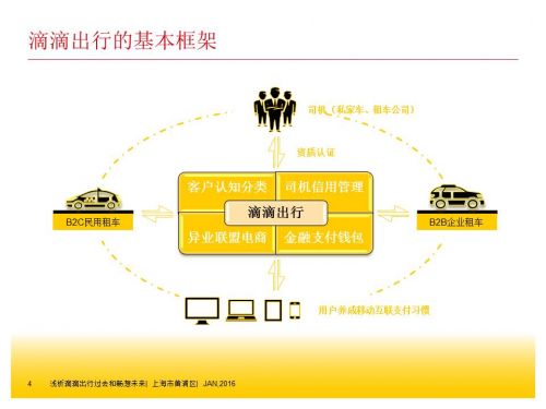 怎样看滴滴总共花费多少,滴滴如何看收益