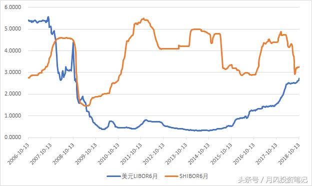 a股技术性反弹布局,a股步入熊市中期
